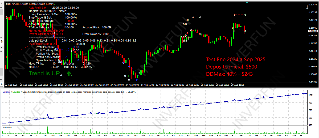 AutoProfit 3.9