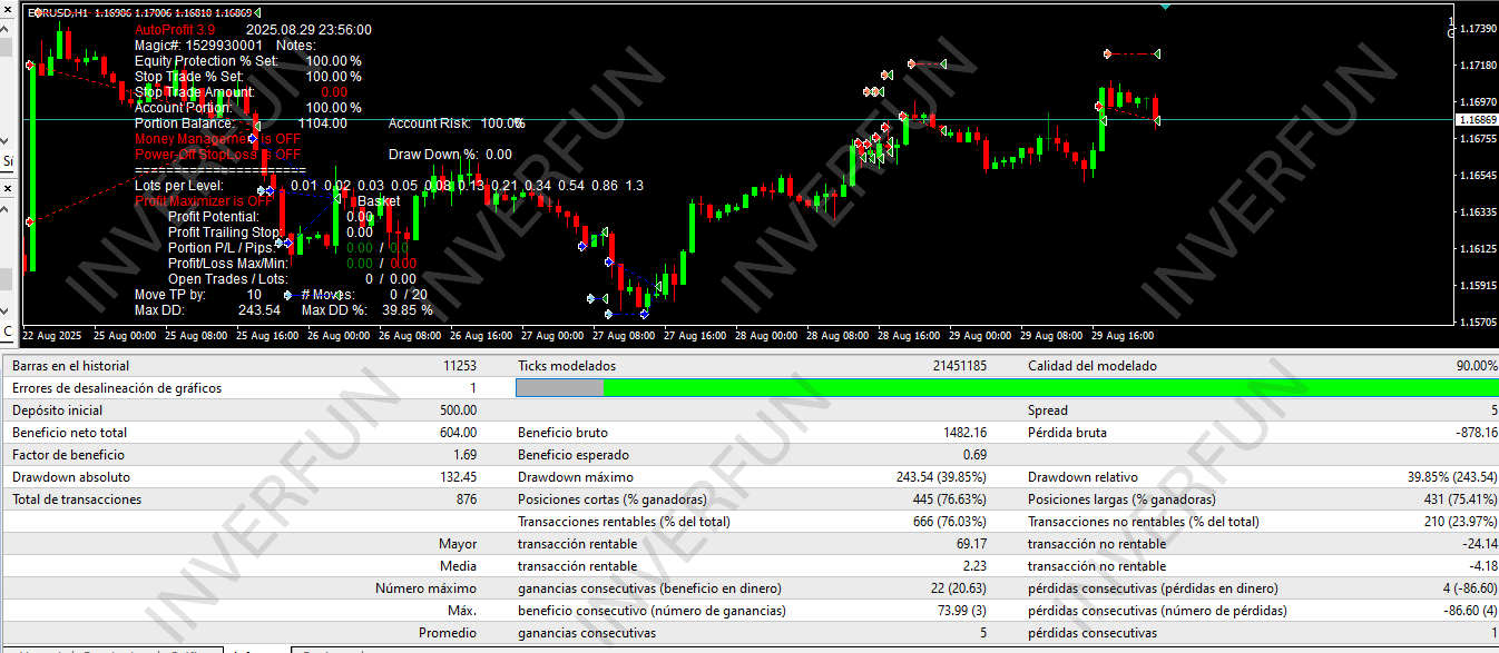 AutoProfit 3.9