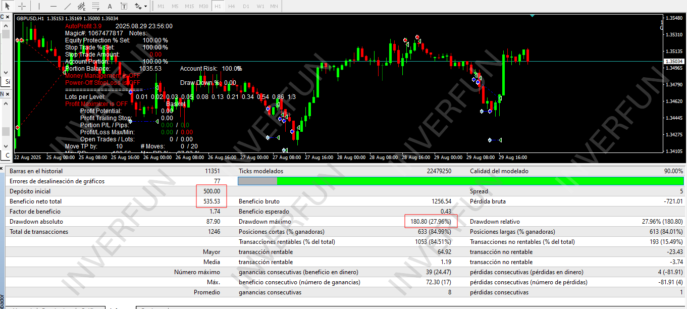 AutoProfit 3.9