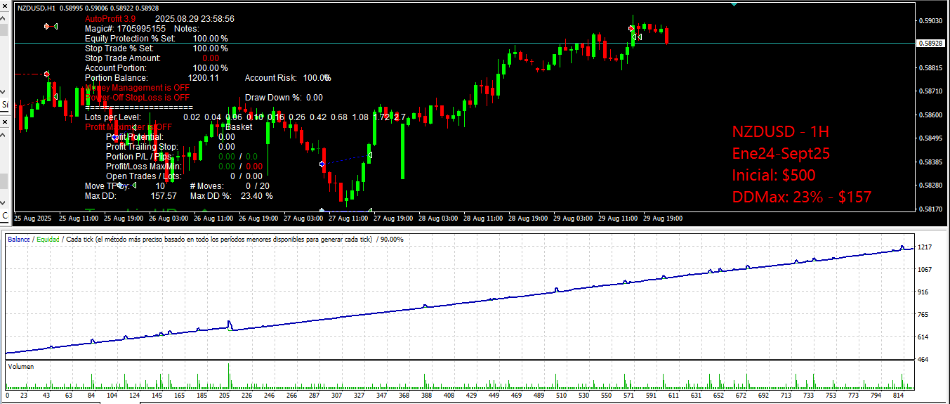 AutoProfit 3.9