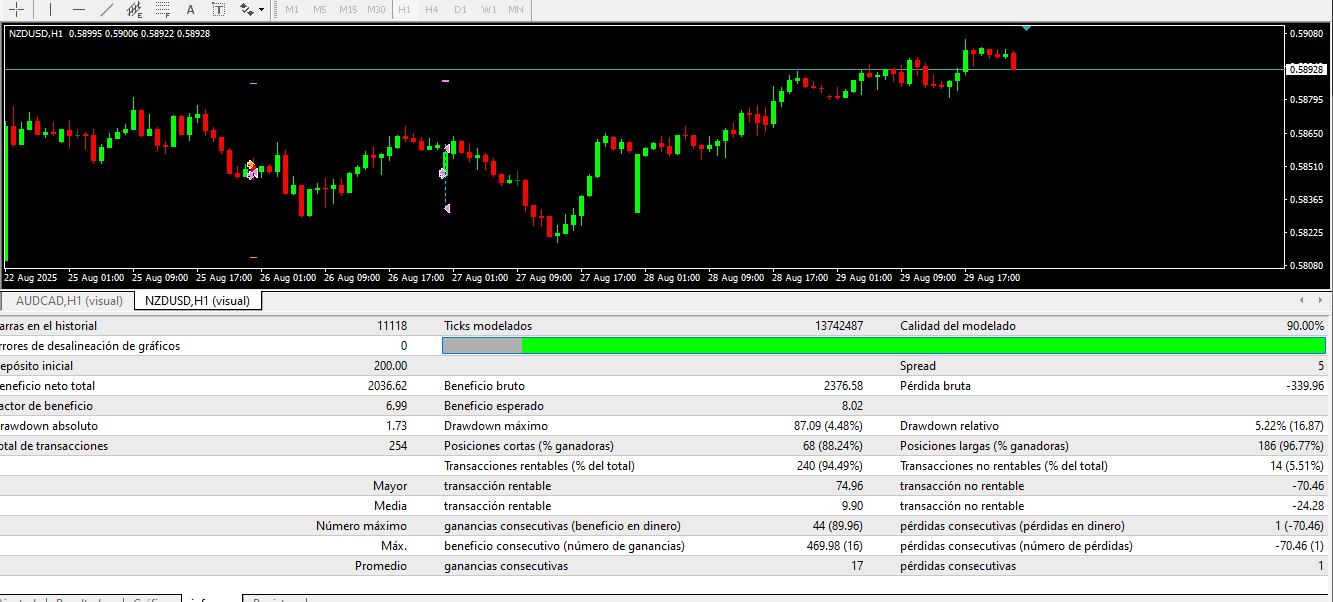 FrankScalper 2.5