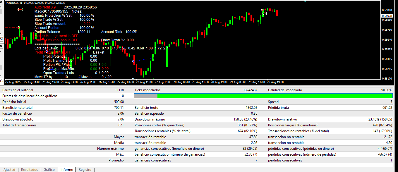 AutoProfit 3.9