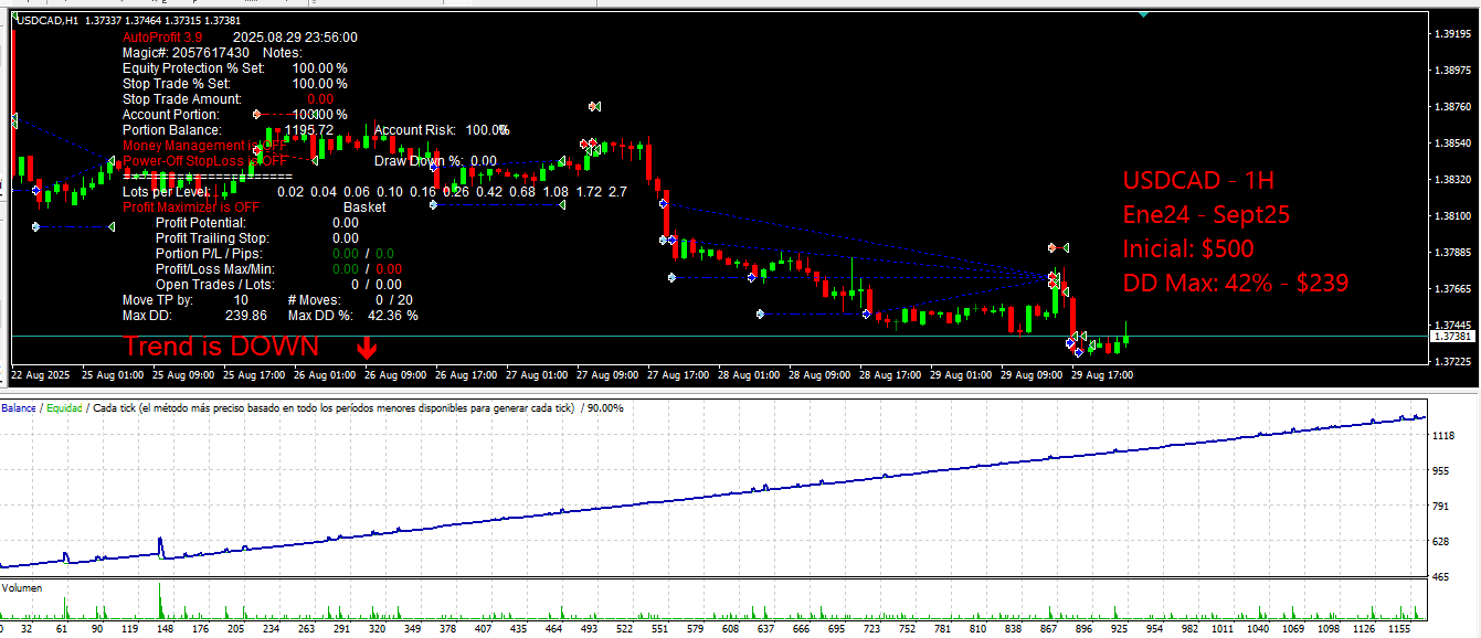 AutoProfit 3.9