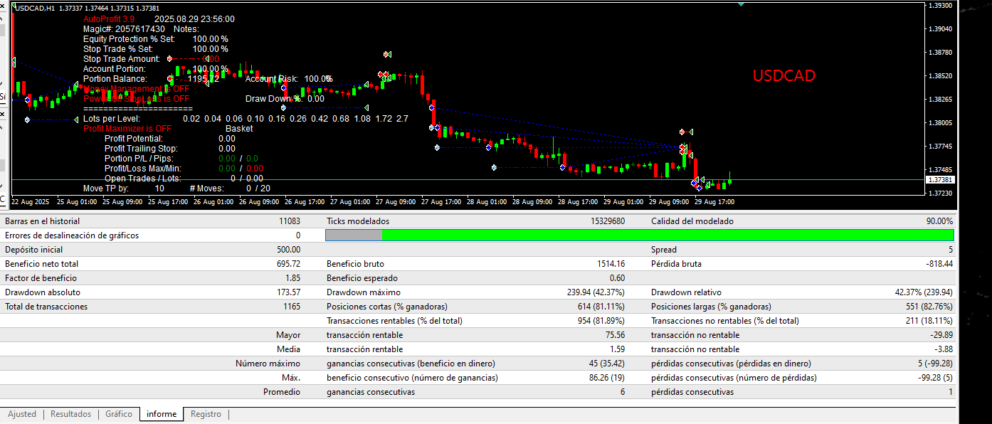 AutoProfit 3.9