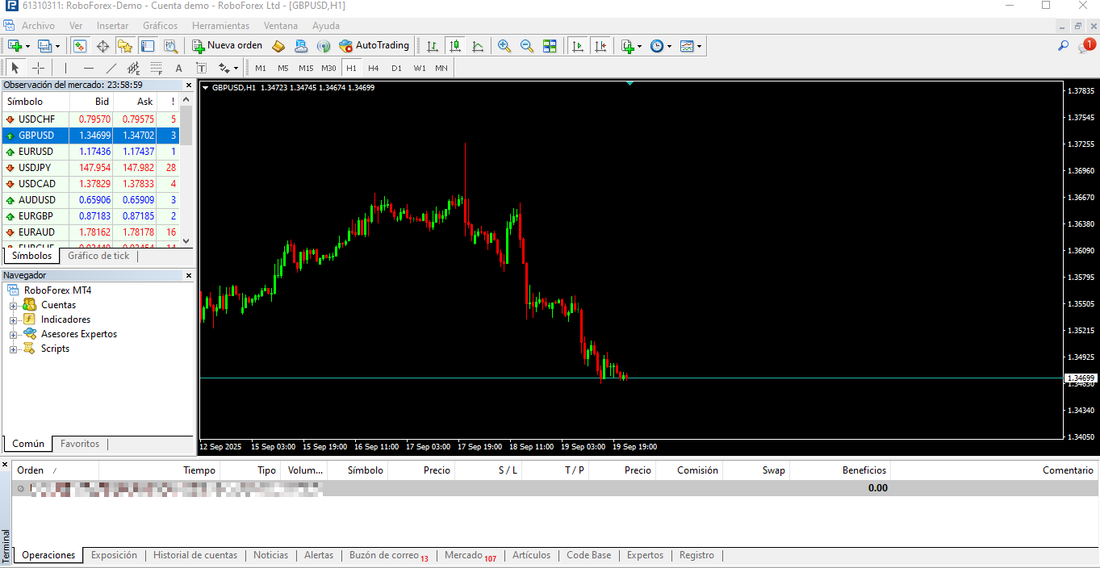 ¿Qué es MetaTrader y por qué se usa para bots de trading?