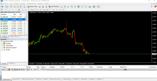 ¿Qué es MetaTrader y por qué se usa para bots de trading?