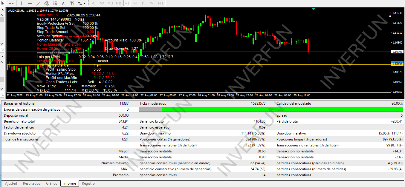 AutoProfit 3.9