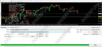 AutoProfit 3.9