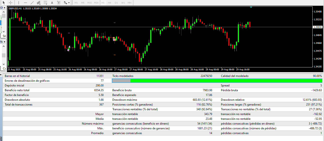 FrankScalper 2.5