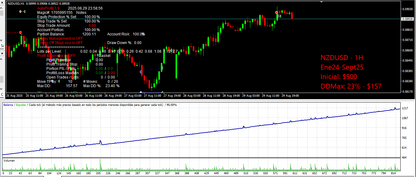 AutoProfit 3.9