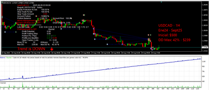 AutoProfit 3.9