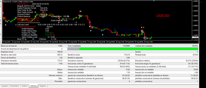 AutoProfit 3.9